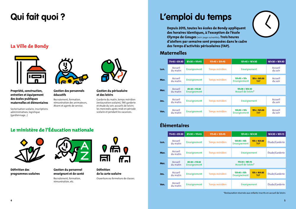 Livret periscolaire - pictos